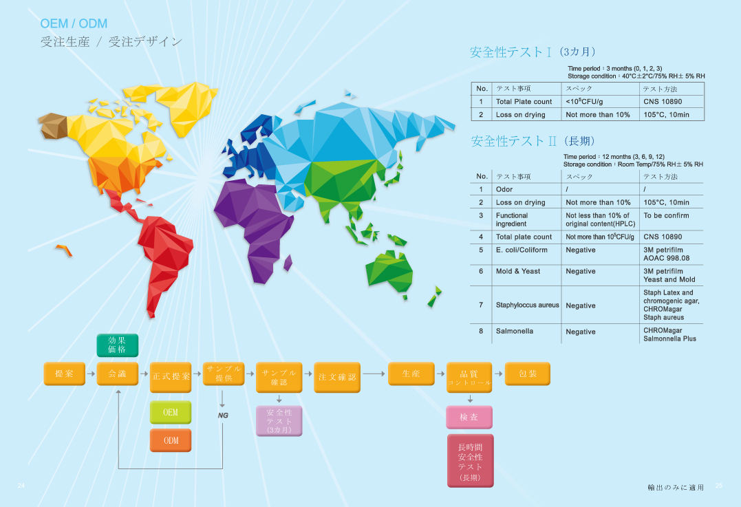 受注生産、受注デザインステップ